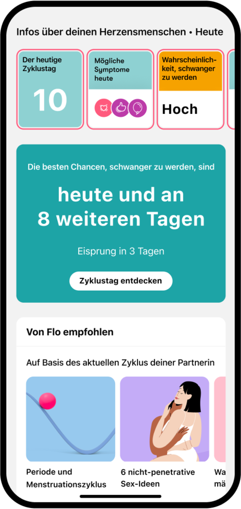 Flo für Paare | Gemeinsam deinen Körper verstehen